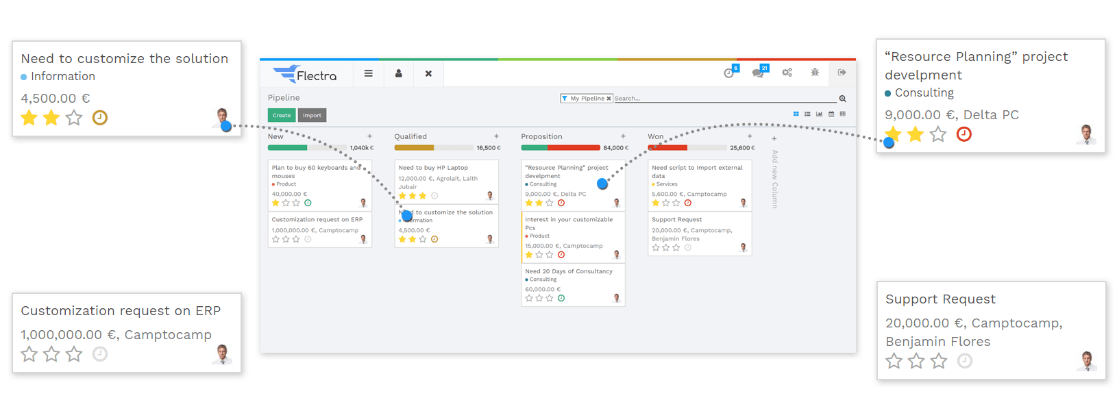 Flectra CMS - a big picture