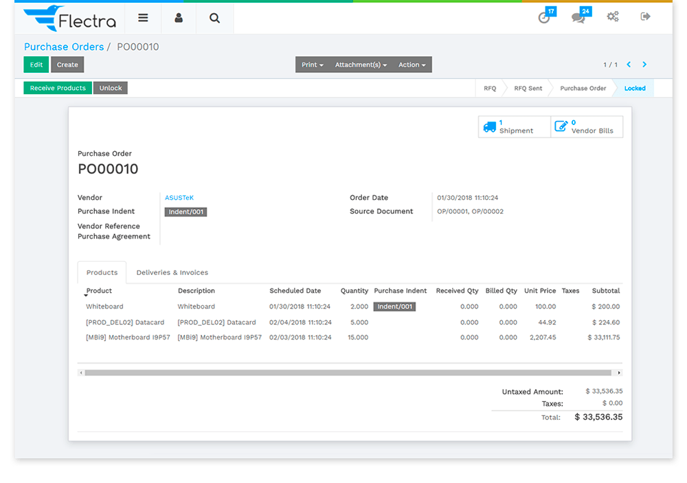 Flectra CMS - a big picture